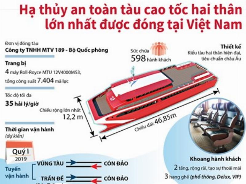Ben Tau Cao Toc Con Dao